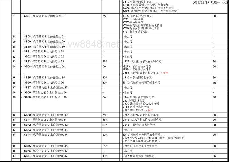 2010年款前途锐电路图 安装位置:保险丝