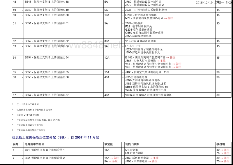 2010年款前途锐电路图 安装位置:保险丝