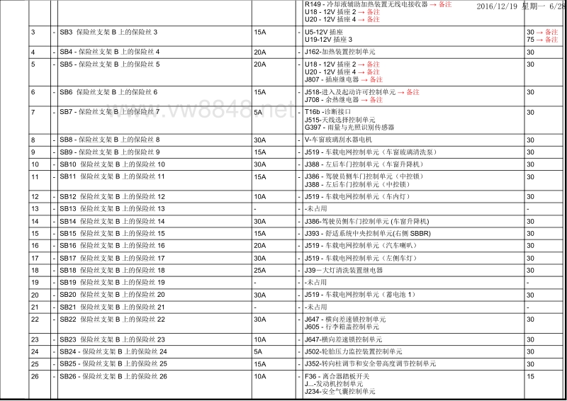 2010年款前途锐电路图 安装位置:保险丝