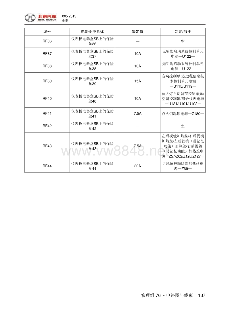 2015年北汽绅宝x65电气系统说明 04-保险丝继电器盒分布及位置