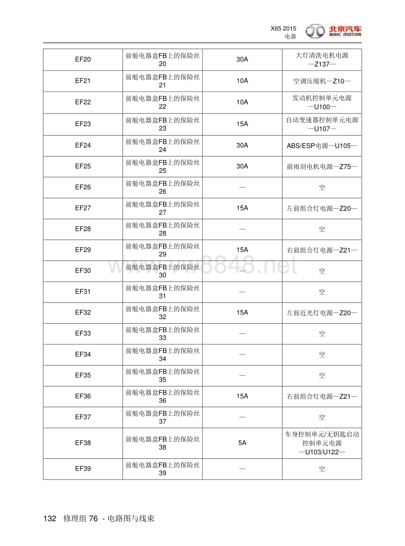 2015年北汽绅宝x65电气系统说明 04-保险丝继电器盒分布及位置