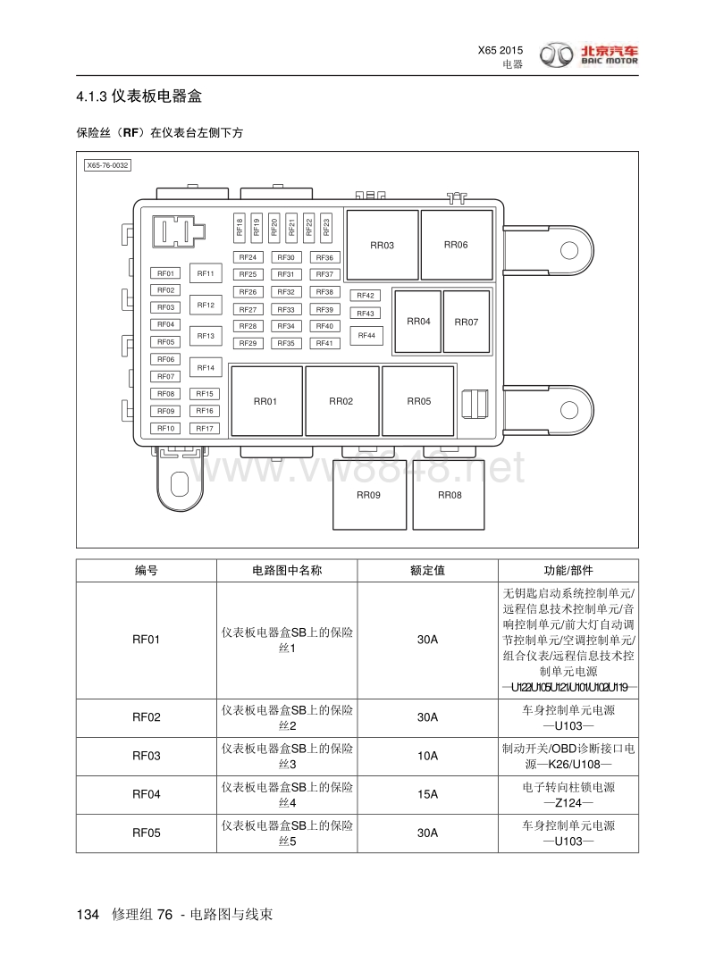 2015年北汽绅宝x65电气系统说明 04-保险丝继电器盒分布及位置