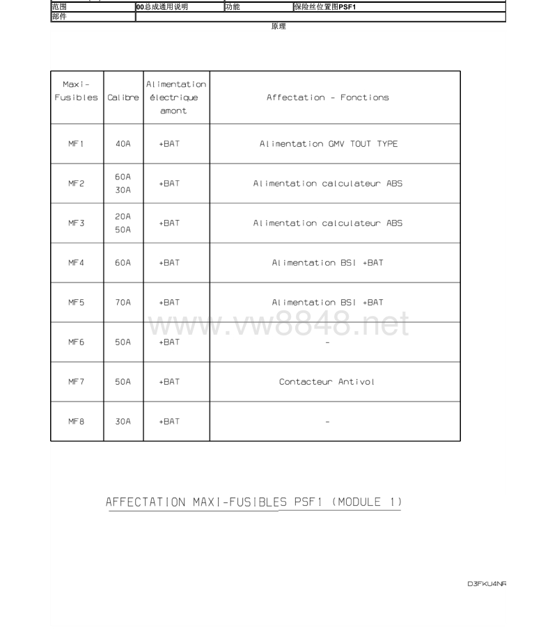 2008-2014年东风标致207电路图 保险丝的位置图psf1