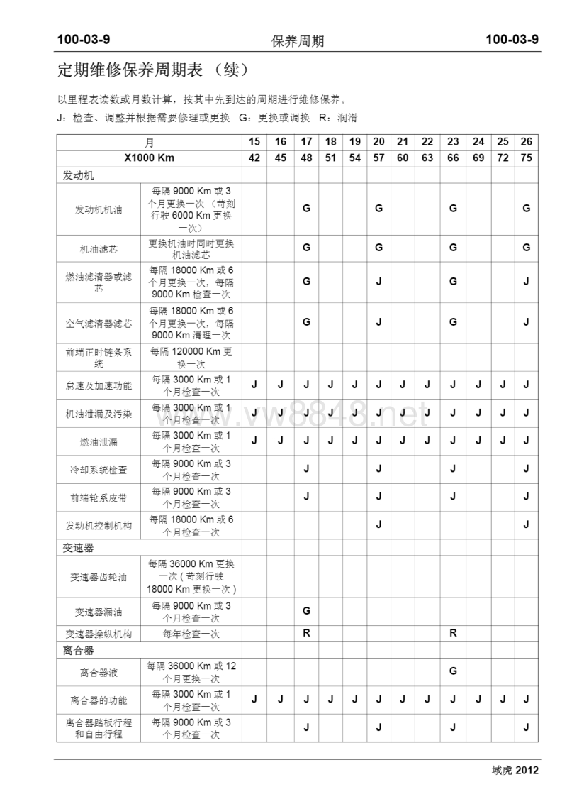 2012年江铃域虎2.4维修手册 服务信息