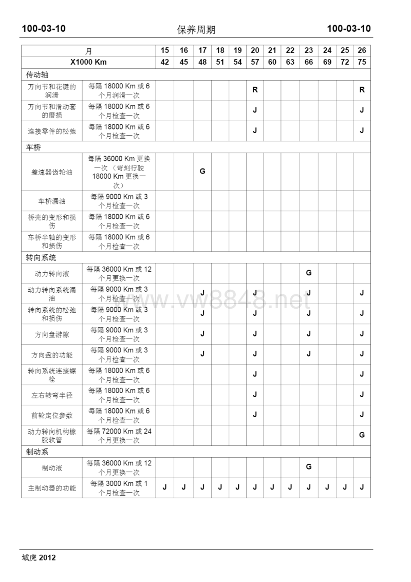 2012年江铃域虎2.4维修手册 服务信息