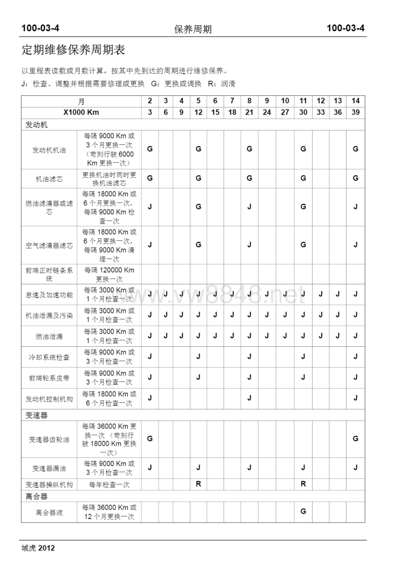 2012年江铃域虎2.4维修手册 服务信息