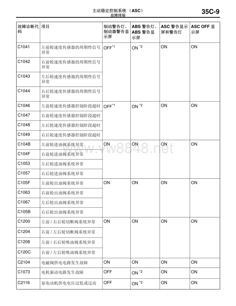 2012年三菱欧蓝德outlander ex劲界车间维修手册 主动