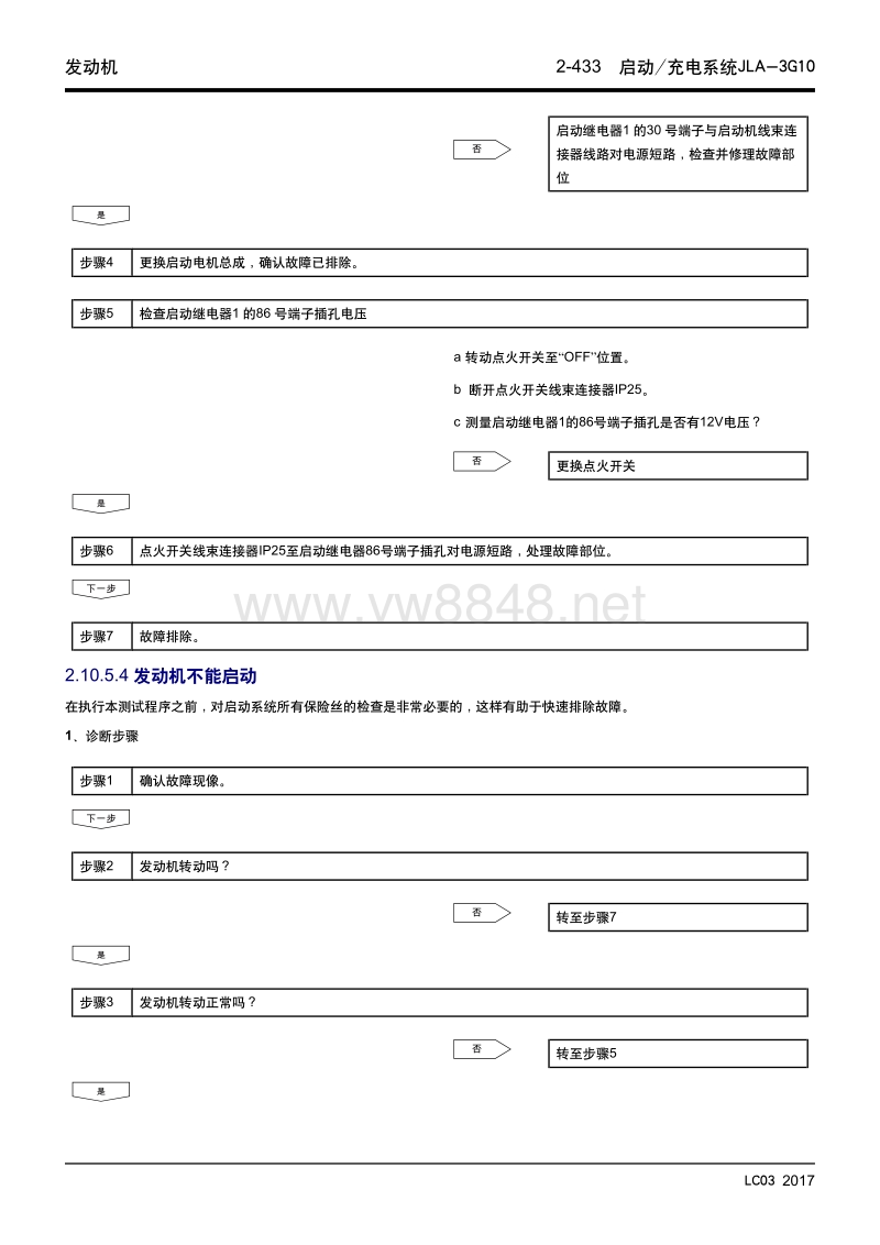 2017年吉利远景x1发动机维修手册 2.10 启动 充电系统jla-3g10