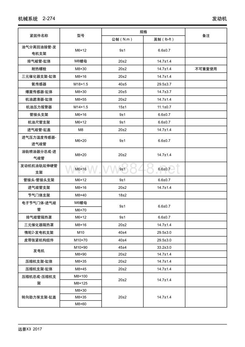 2017年吉利远景x3发动机维修手册 2.05 机械系统