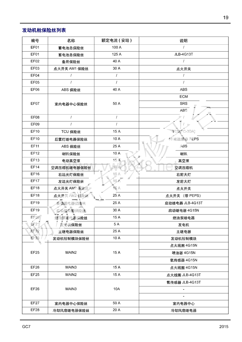 2015年吉利新远景电路图 电源接地保险丝布置