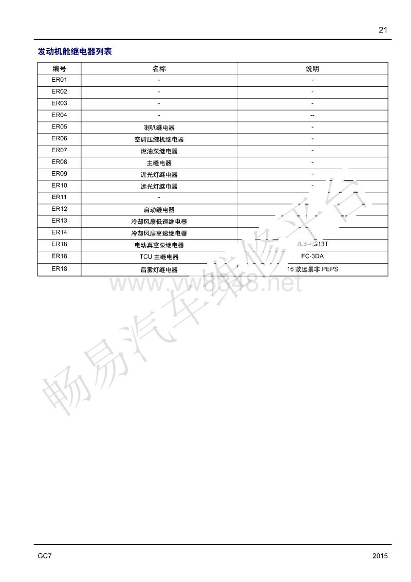 2015年吉利新远景电路图 电源接地保险丝布置