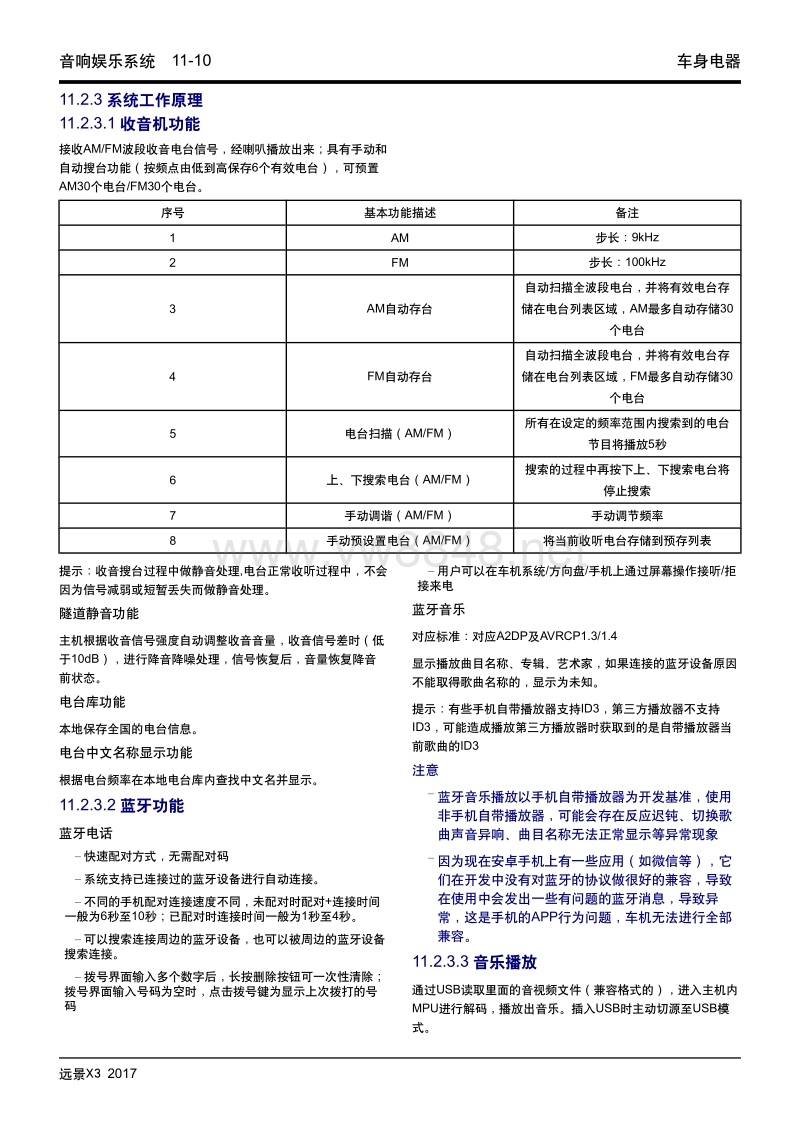 2017年吉利远景x3维修手册 11.02 音响娱乐系统