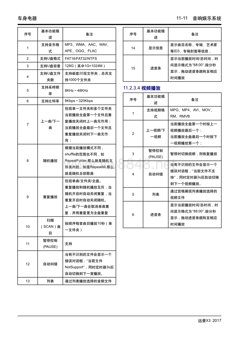 2017年吉利远景x3维修手册 11.02 音响娱乐系统