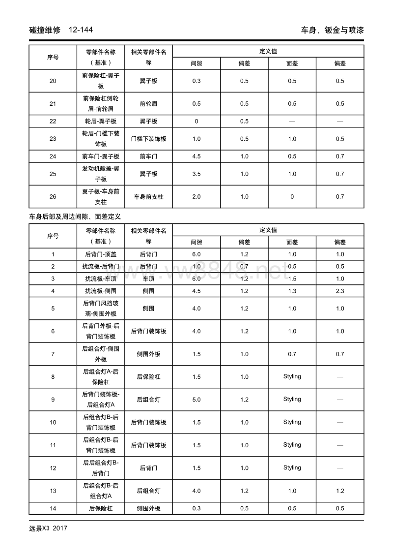 2017年吉利远景x3维修手册 12.12 碰撞维修