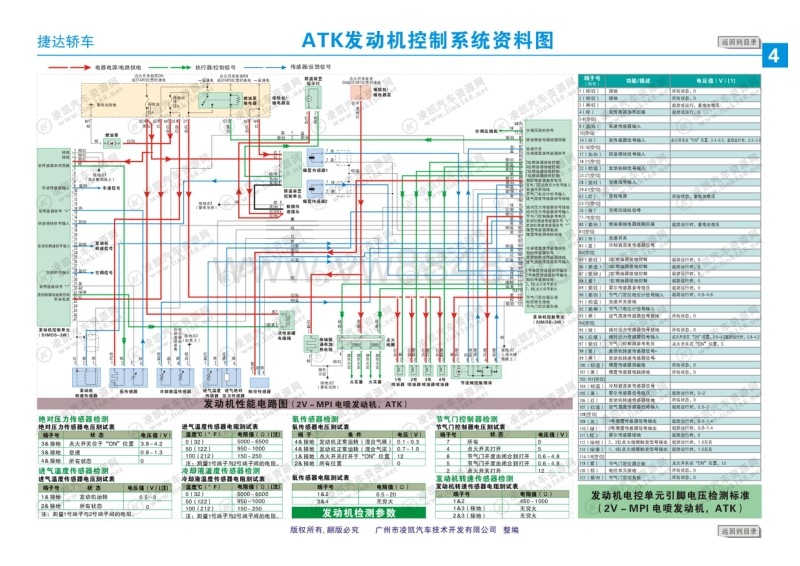 大众捷达电路图