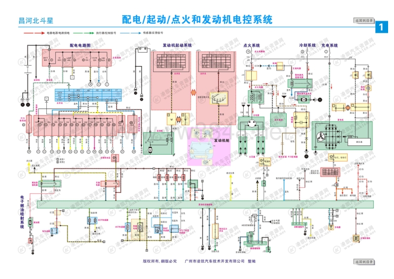 昌河北斗星电路图