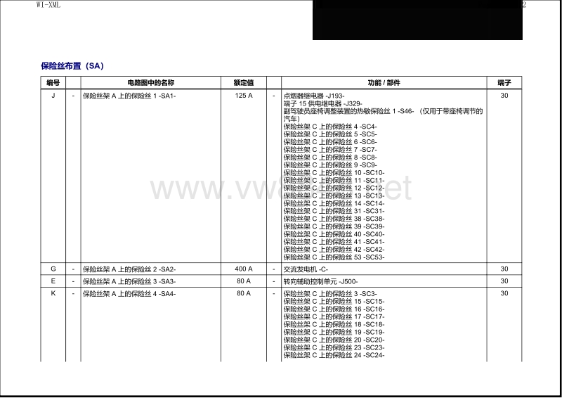 2015年上海大众全新途安 l 轿车保险丝位置