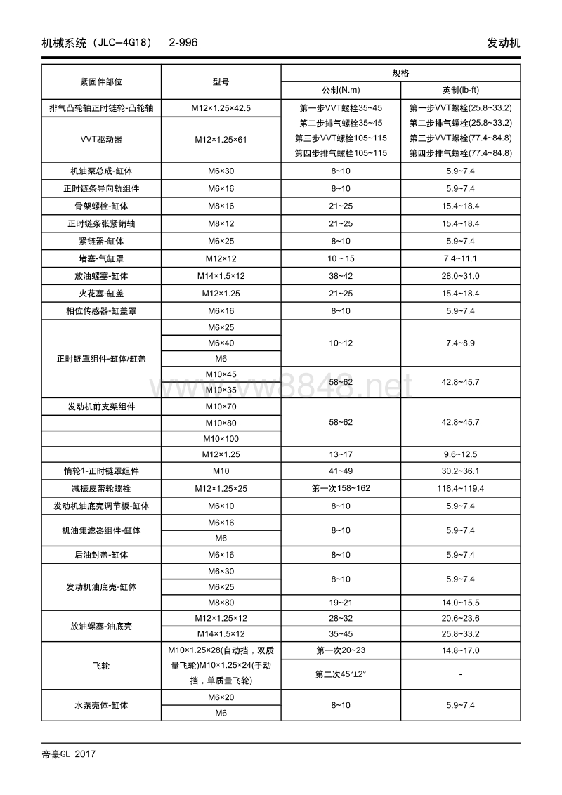 2018年吉利帝豪gl维修手册 发动机机械系统(jlc-4g18)