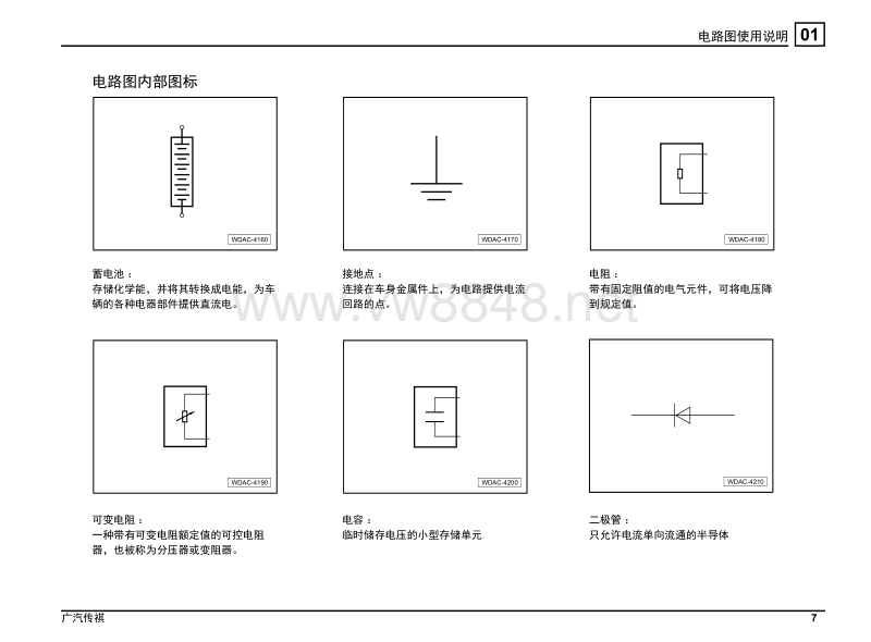 广汽传祺gs5电路图