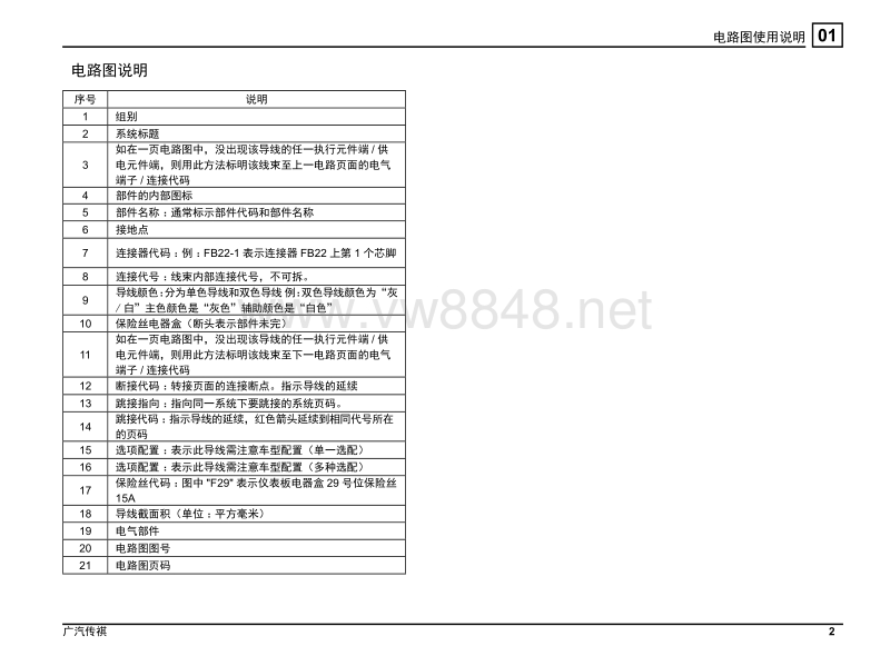 广汽传祺gs5电路图