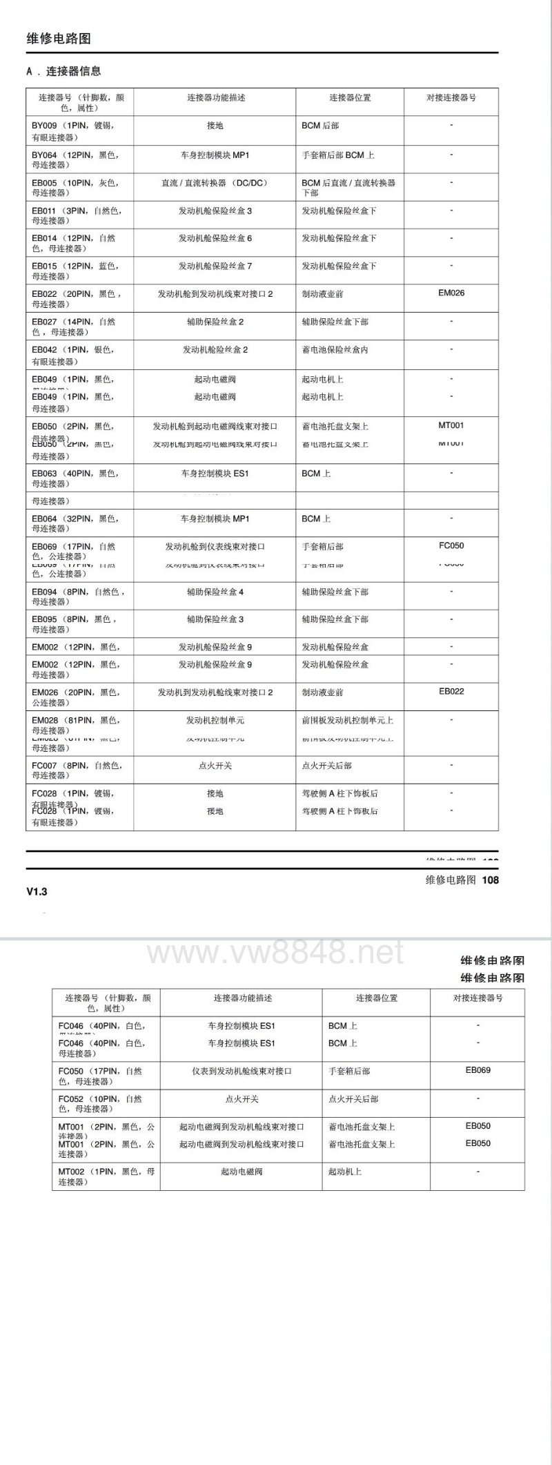 2013年上汽名爵mg6电路图