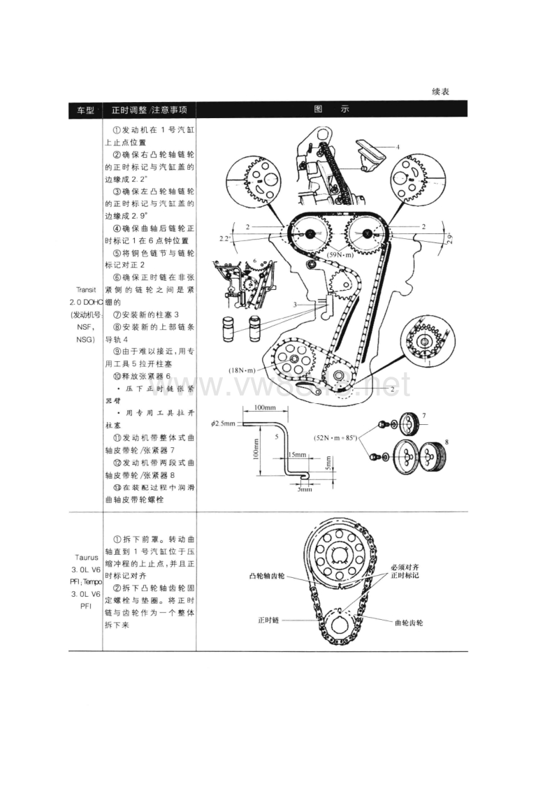 2004年前福特车型正时机构校对维修(链条)