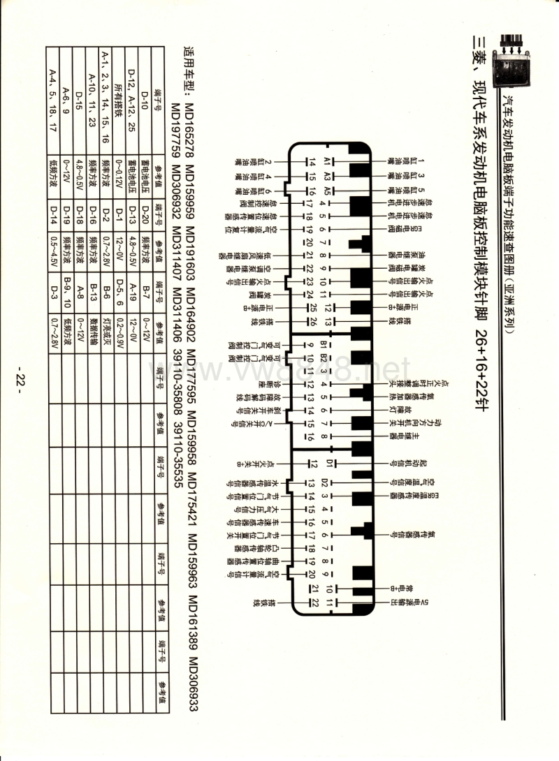 三菱,现代车系发动机电脑板控制模块针脚26 16 22针4