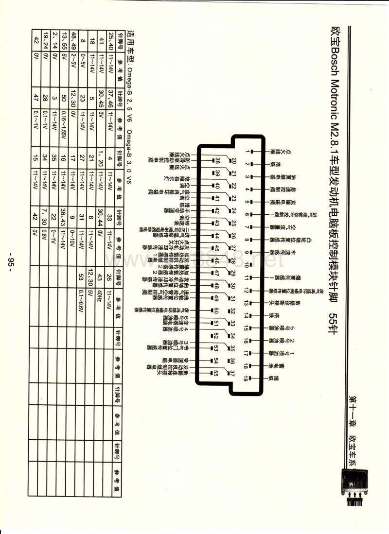 8.1车型发动机电脑板控制模块针脚55针
