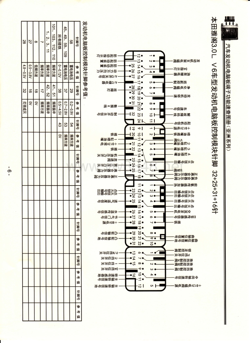 本田雅阁3.0lv6车型发动机电脑板控制模块针脚32 25 31 16针