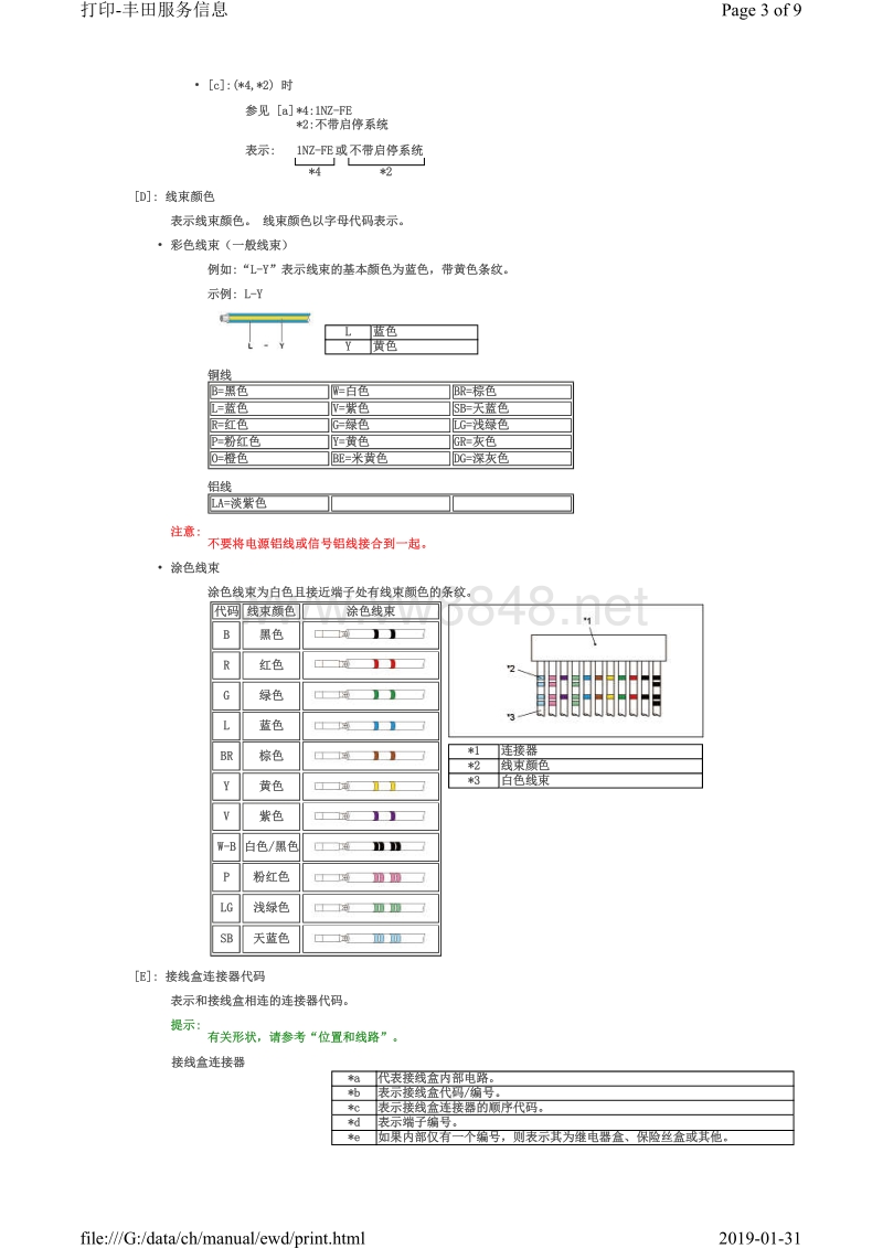 丰田电路图基础之一