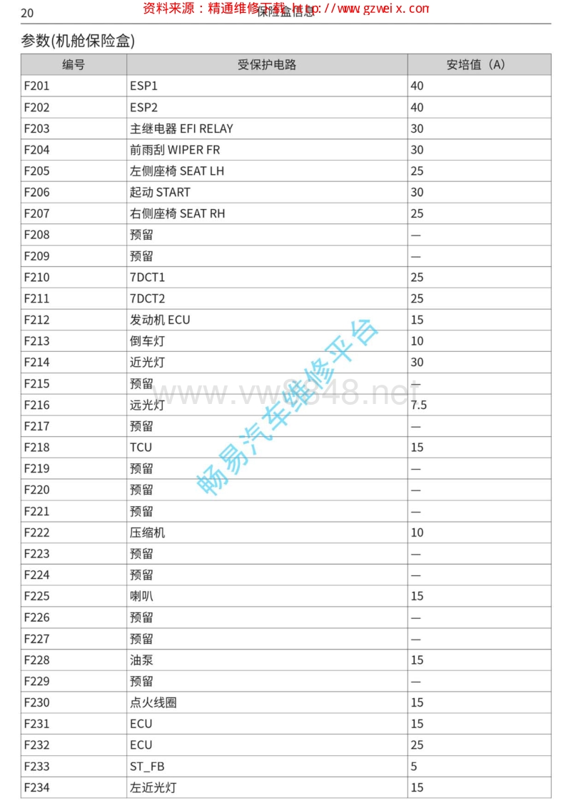 2018年哈弗h7电路图 03 机舱保险盒