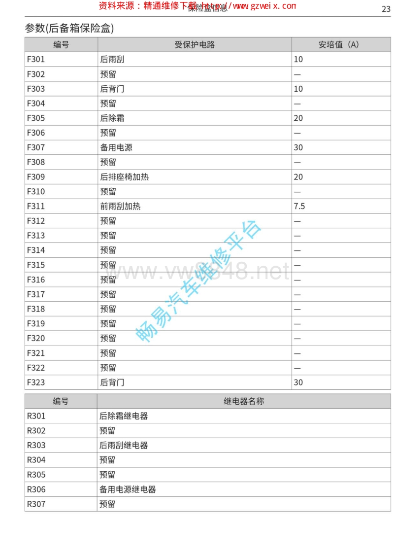 2018年哈弗h7电路图 04 后备箱保险盒