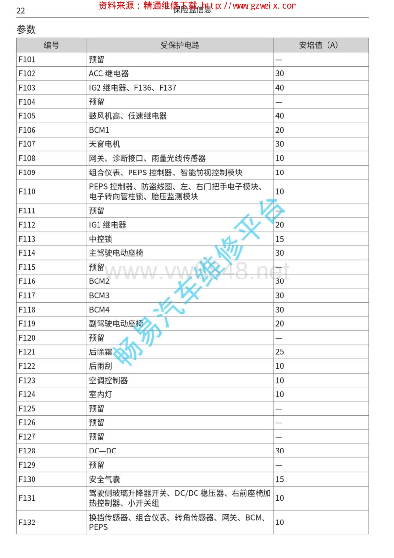 2018年哈弗h4电路图-03 仪表板保险盒