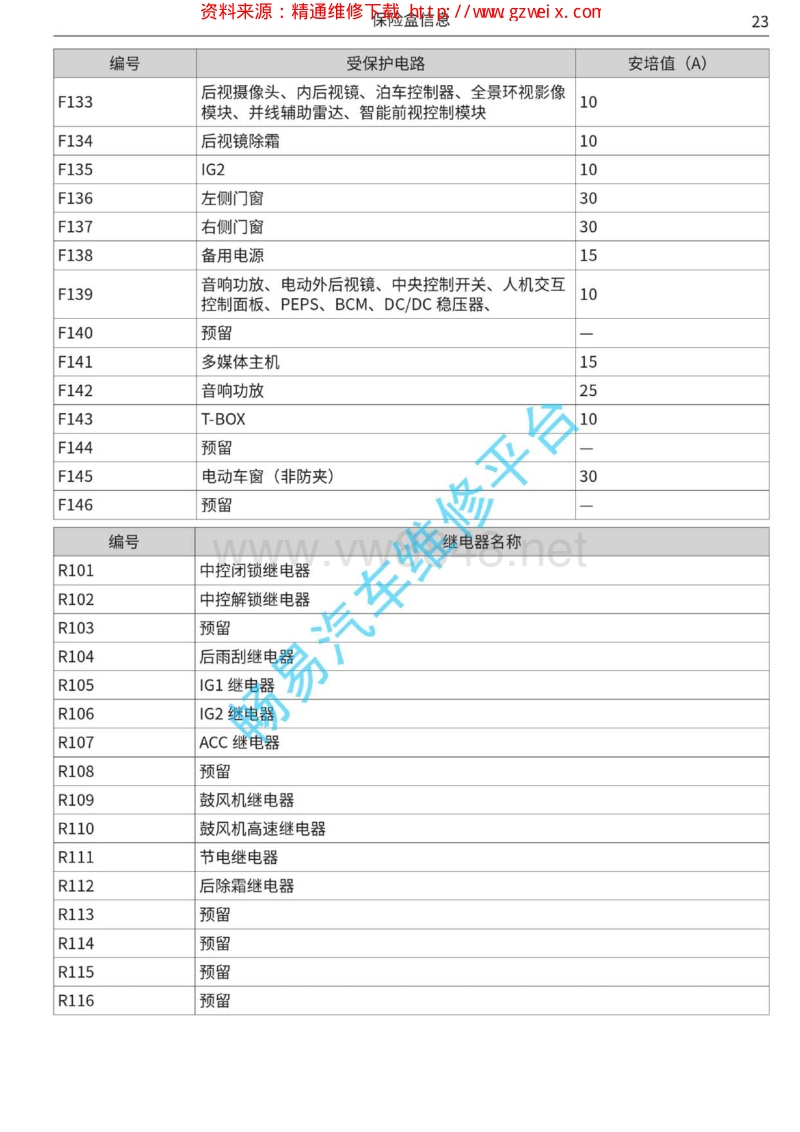 2018年哈弗h4电路图-03 仪表板保险盒