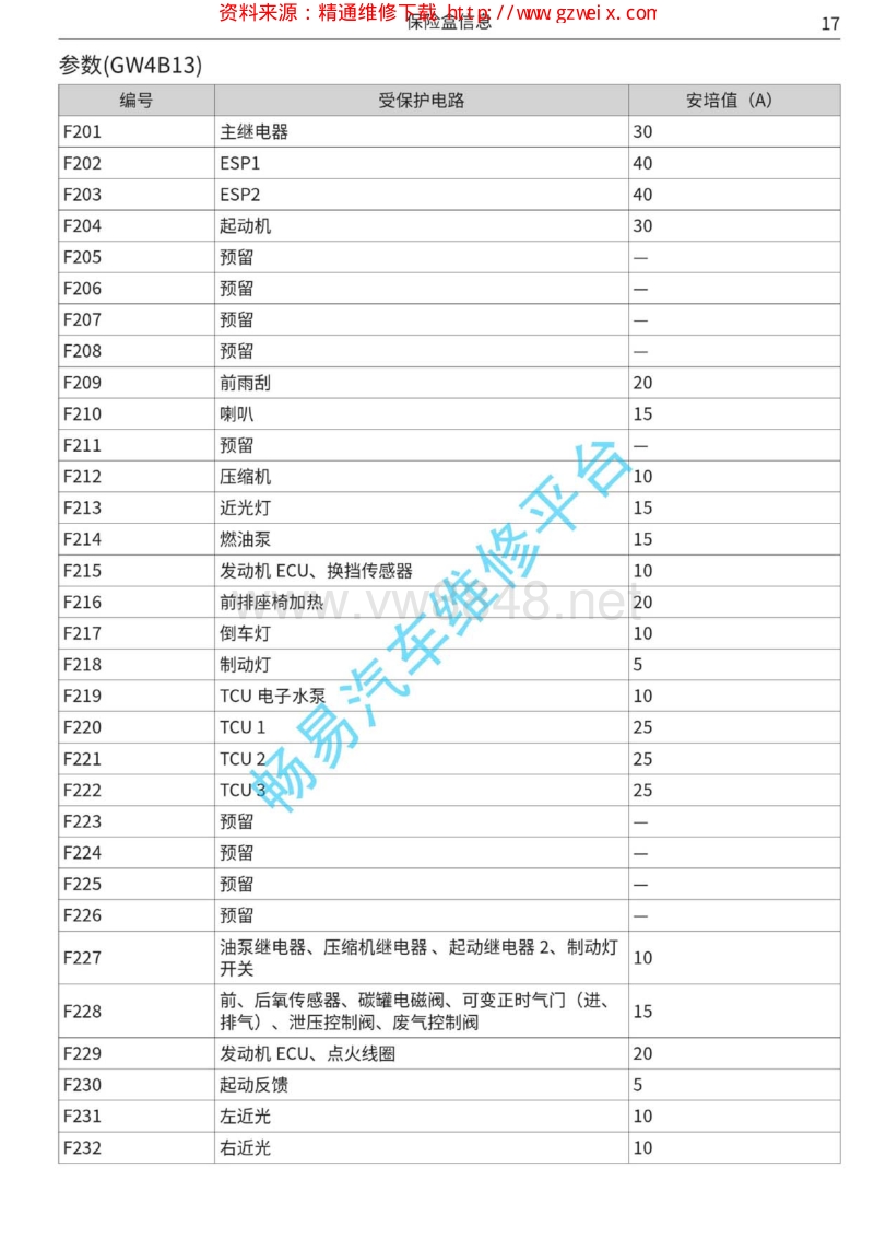 2018年哈弗h4电路图-02 机舱保险盒