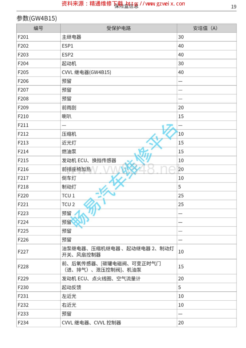 2018年哈弗h4电路图-02 机舱保险盒