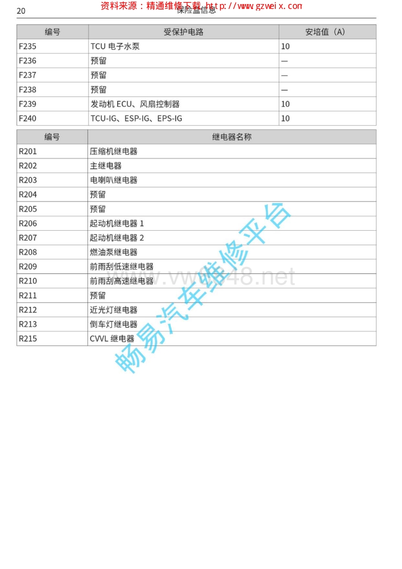 2018年哈弗h4电路图-02 机舱保险盒