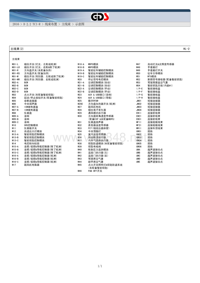 2016年进口现代新胜达电路图(dm)d2.2 tci-r 线束布置