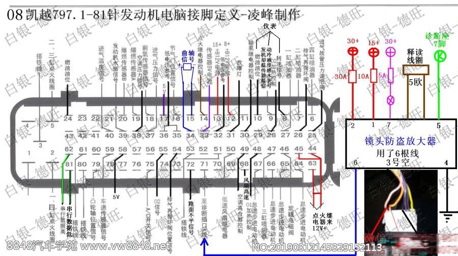 1-81针发动机电脑接脚定义-凌峰制作