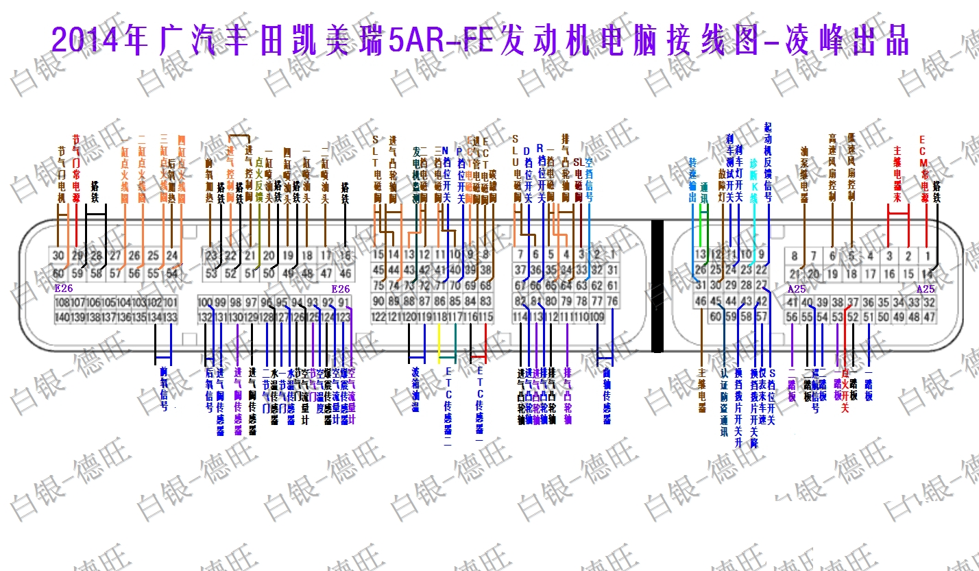 2014年广汽丰田凯美瑞5ar-fe发动机电脑接线图