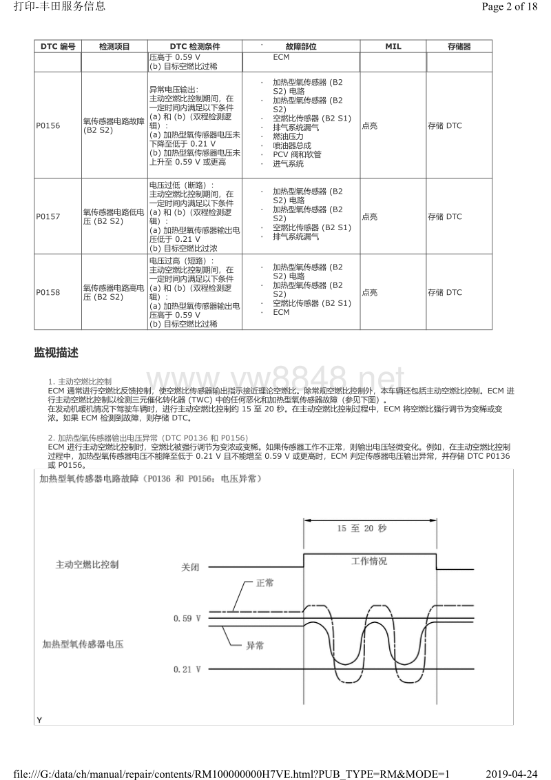 2015年前丰田皇冠5gr发动机5gr-fe诊断故障码p0136
