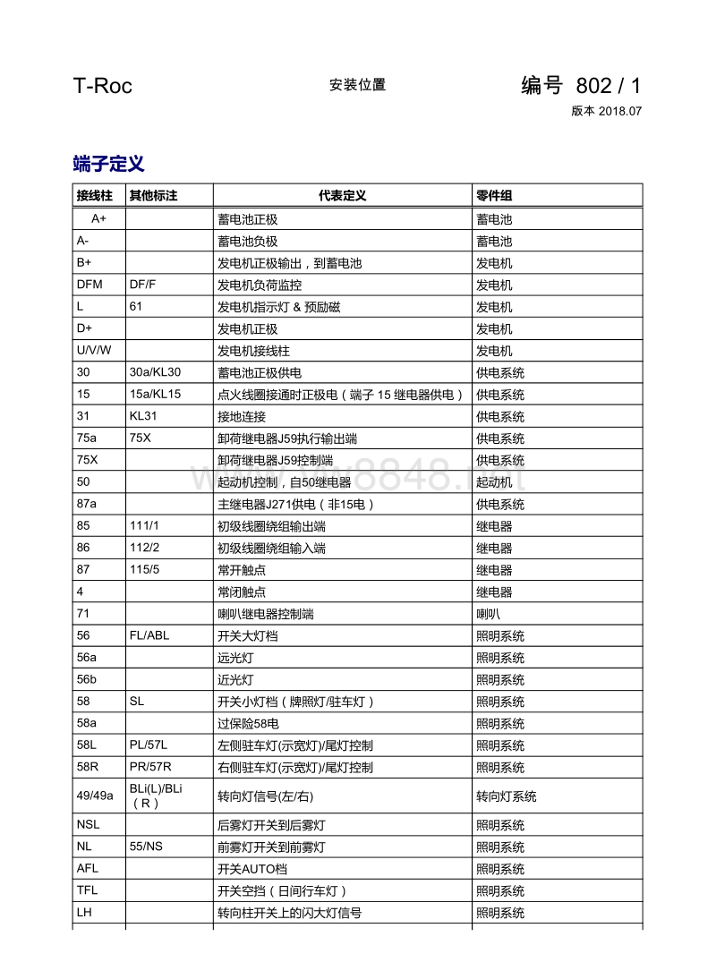 2019年大众探歌电路图 安装位置保险丝