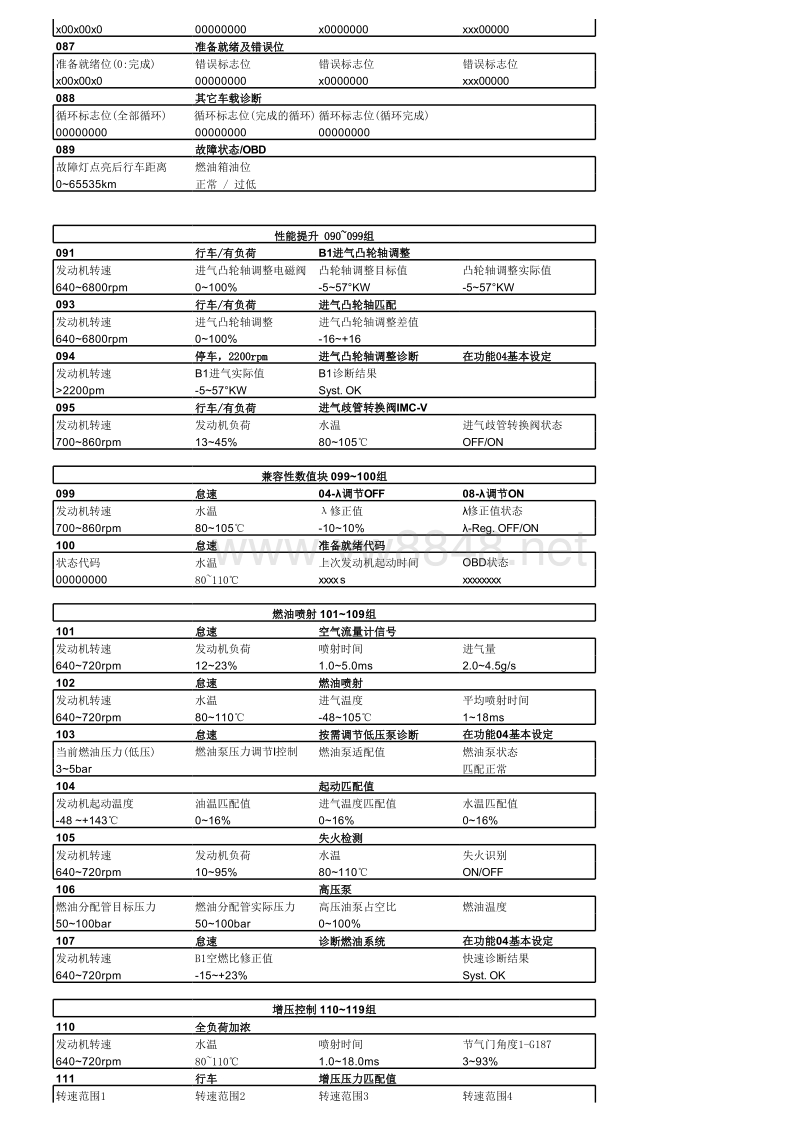 大众常用数据流编码匹配基本设定