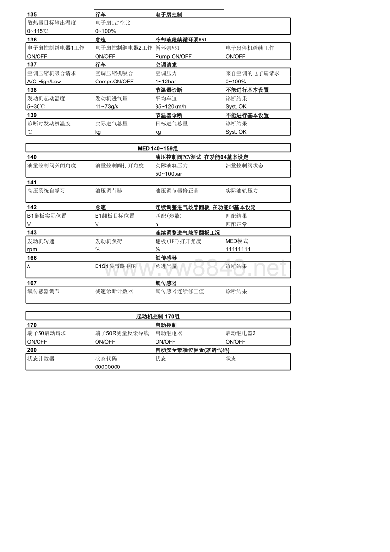 大众常用数据流编码匹配基本设定