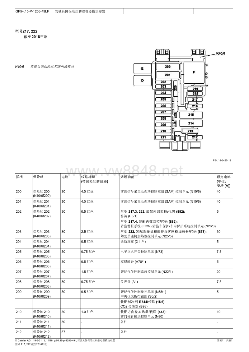 2018年奔驰s320电路图(w222) 驾驶员侧保险丝和继电器