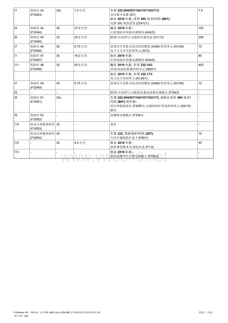 2018年奔驰s320电路图(w222) 后预熔保险丝盒的保险丝