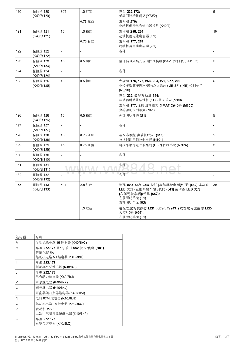 2018年奔驰s320电路图(w222) 发动机保险丝和继电器