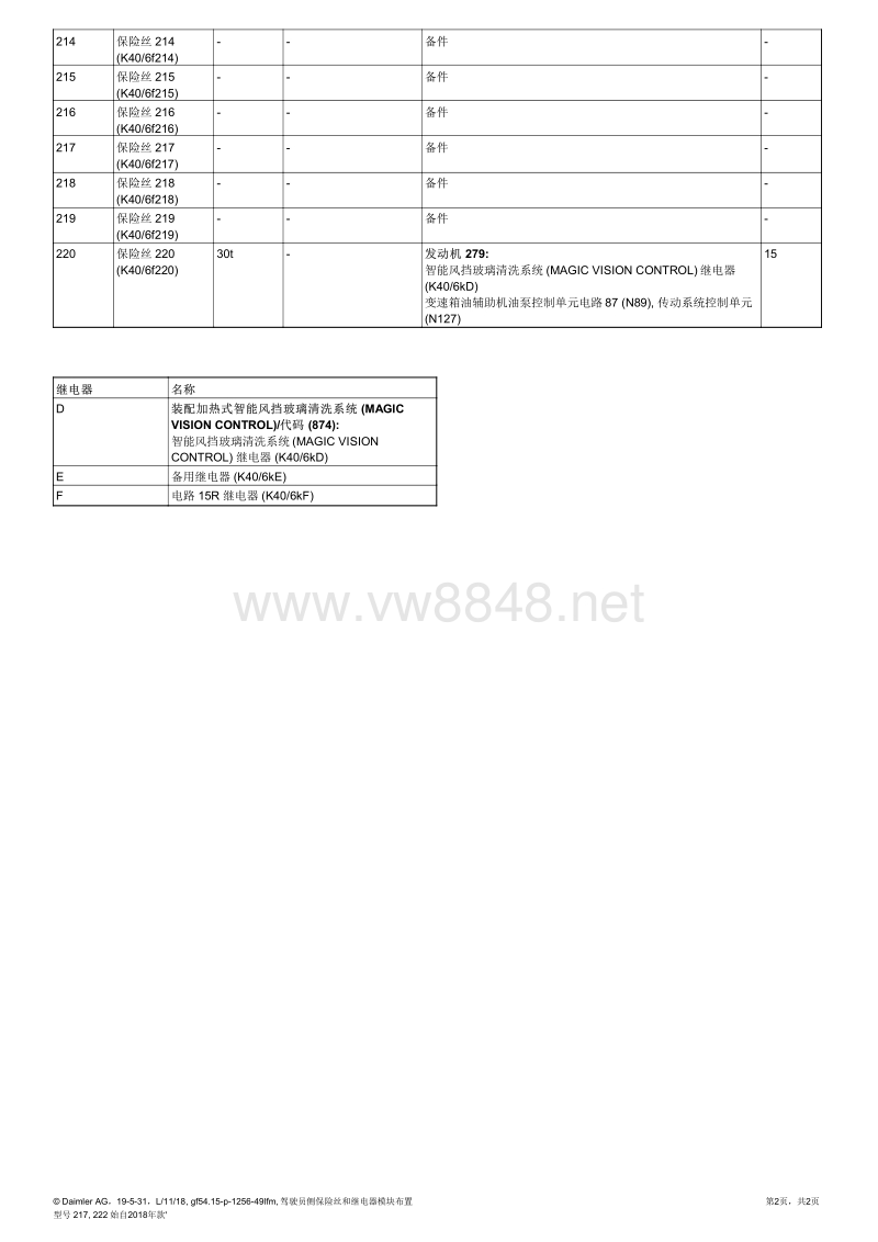 2018年奔驰s320电路图(w222) 驾驶员侧保险丝和继电器
