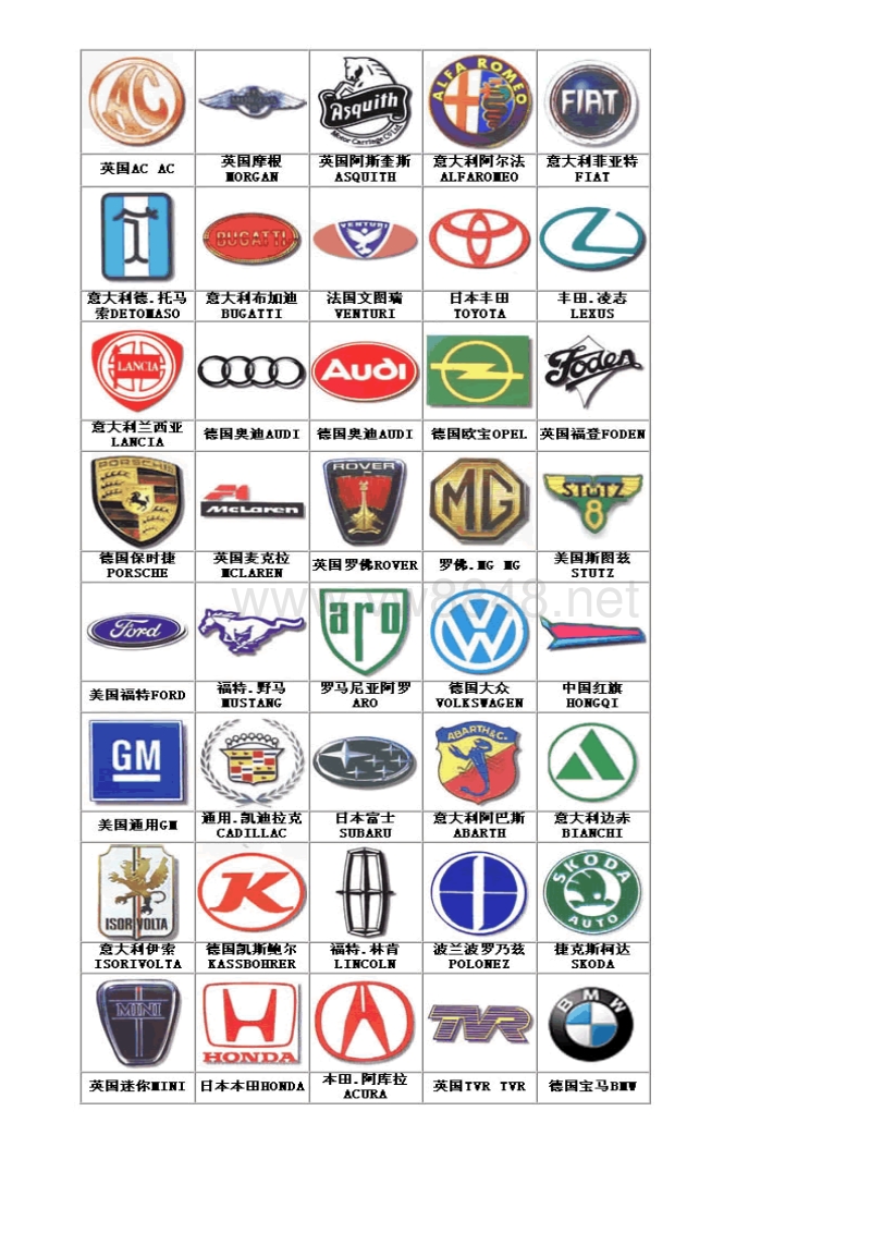最全的全套汽车标志及中国车牌号识别
