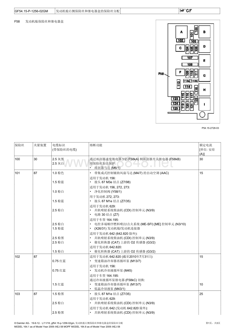 ml车型164底盘 发动机舱右侧保险丝和继电器盒的保险丝分配